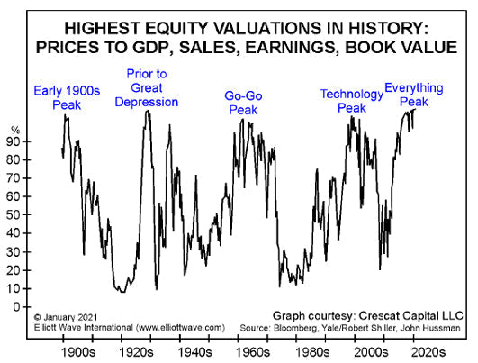 Mean Reversion