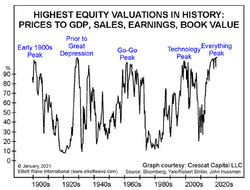 Mean Reversion