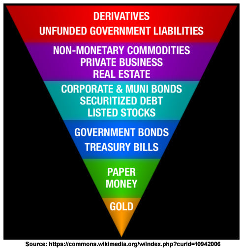 A World Upside-Down