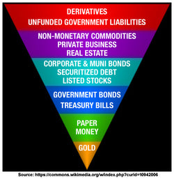 A World Upside-Down