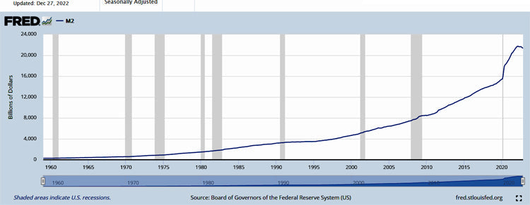 Will Inflation Lead to Deflation?