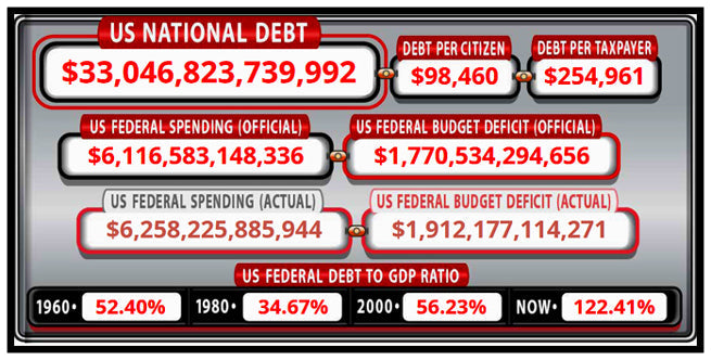 Founding Fathers & Debt