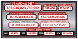 Founding Fathers & Debt