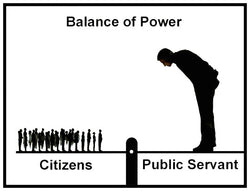 Fearing Power